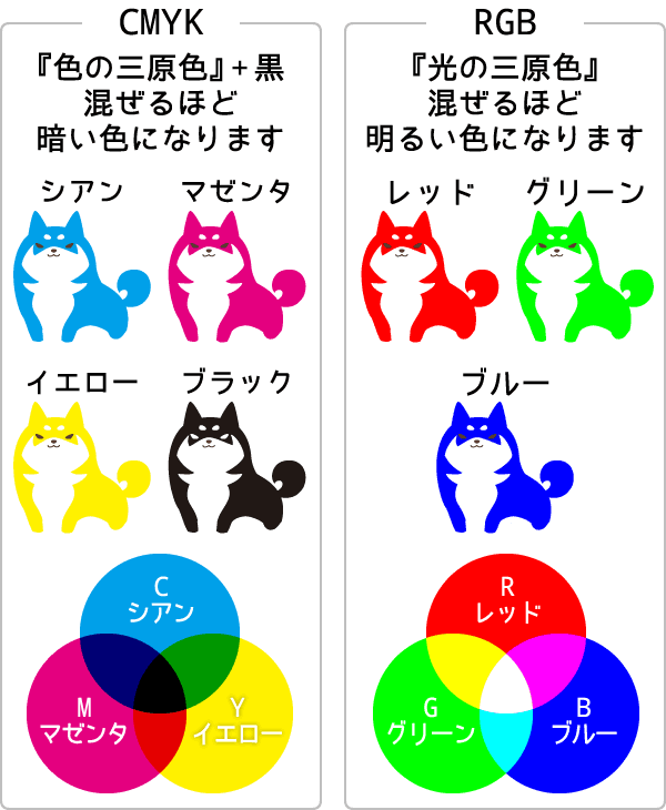 CMYKとRGB