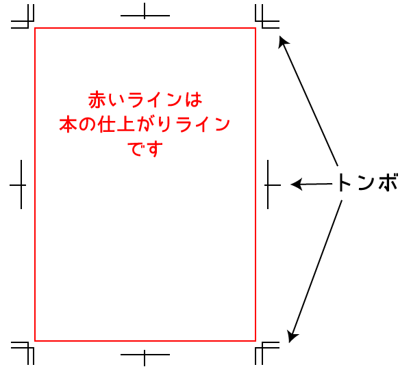 トンボ