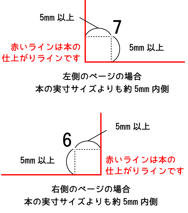 ページ番号(ノンブル)を入れる位置