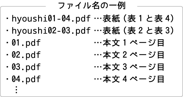 入稿時のファイル名の付け方の例