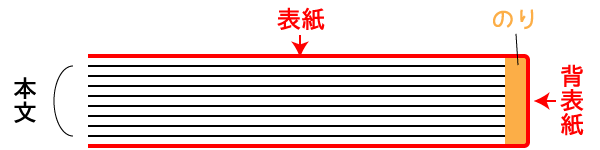 無線綴じとは