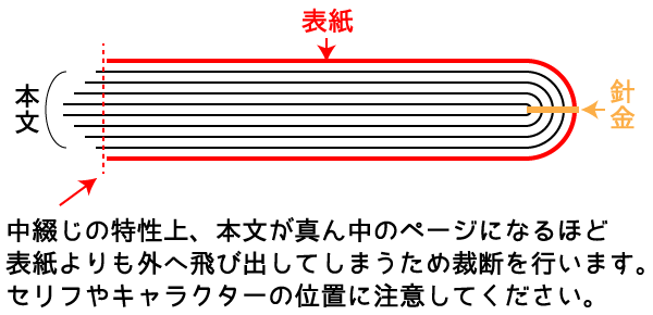 中綴じとは